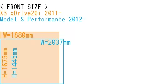 #X3 xDrive20i 2011- + Model S Performance 2012-